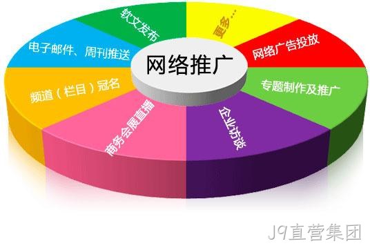 网络推广途径※有那些